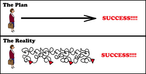 Business cartoon illustrating the lack of a straight line to success.