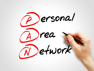 PAN - Personal Area Network, acronym concept