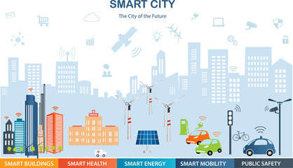 Smart city concept with different icon and elements. Modern city design with  future technology for living.Smart Mobility Smart health Smart energy Internet of things/Smart city - 110400964
