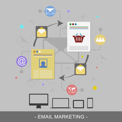 Email marketing flat design concept. Editable vector illustration for website banner or promotion materials.