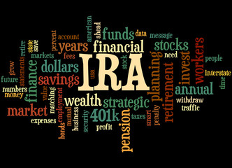 IRA, word cloud concept 8