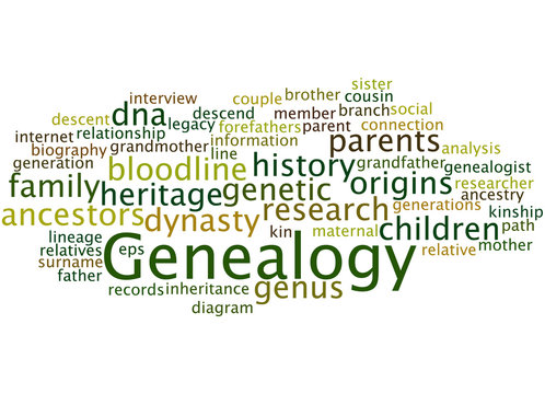 Genealogy, Word Cloud Concept 2