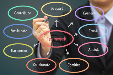 Businessman writing Teamwork concept. Can use for your business concept background.