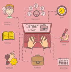 Career concept of thin line flat design banners for workflow, career, professional skill, human resources business process, education. Vector illustrations for web banners and promotional materials. 