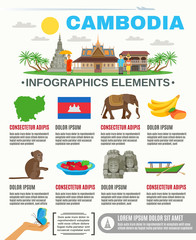  Cambodian Culture Attractions  Flat  Infographic Poster 