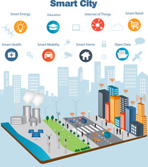 Smart city concept with different icon and elements. Modern city design with future technology for living. Illustration of innovations and Internet of things.Internet of things/Smart city - 110971981