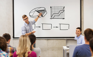 group of students and teacher at white board