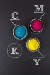 CMYK color scheme concept depicted with colorful dyed powder on chalkboard