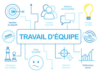 Croquis Vecteur « TRAVAIL D’EQUIPE »