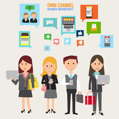 OMNI-Channel concept for digital marketing and online shopping.I