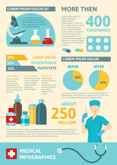 Flat Medicine Infographic
