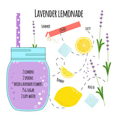 Recipe lavender lemonade - 111140739