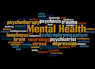 Mental health, word cloud concept 4