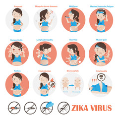 zika virus/Pregnant patients zika virus cartoon in the circle Info Graphics.Vector illustration icon
