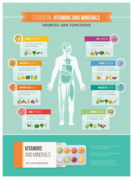 Nutrition And Health