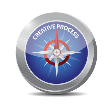 creative process compass sign concept