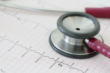 Hypertension and Heart Rate Graph