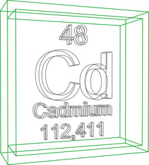 Periodic Table of Elements - Cadmium