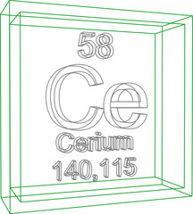 Periodic Table of Elements - Cerium