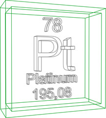 Periodic Table of Elements - Platinum