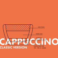 Flat Line Cappuccino Classic Version Recipe Poster