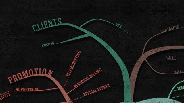 Mind map of Marketing Plan on a dark textured wall. Good for marketing and business presentation. Good for screensaver. As a homework and study.