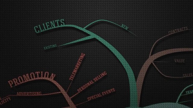 Mind map of marketing plan on beautiful textured wall. Good for marketing and business presentation. Good for screensaver. As a homework and study.