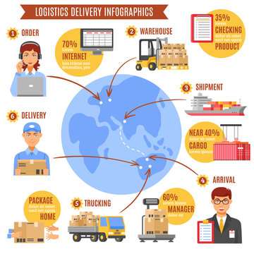 Logistics Delivery Infographics