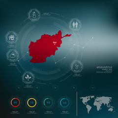 AFGHANISTAN map infographic