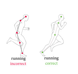 Correct posture running to faster and greatly reduce the chance of injury.
