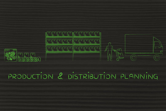items lifecycle: production & distribution planning