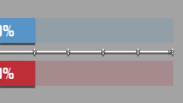 Blue and red diagram bars rising to 60% and 40% in motion graphics style, including alpha matte