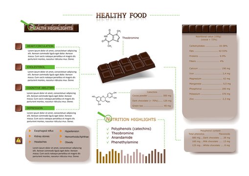 chocolate and cocoa healthy properties