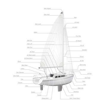 Parts of a Sailboat(Sloop)
