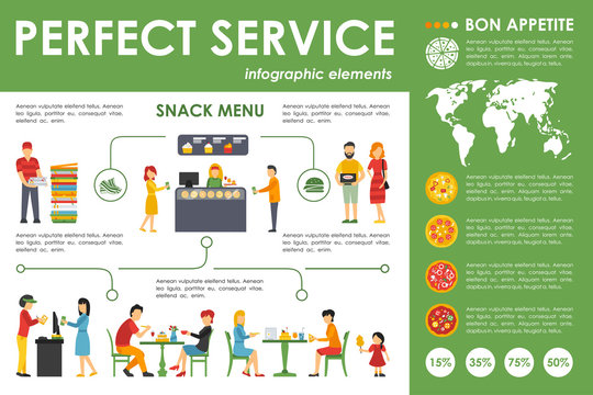 Perfect Service infographics. Flat  concept web vector illustration. Delivery and Pizzeria presentation.