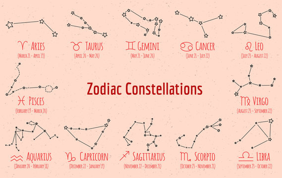 Set of zodiac signs and constellations. Vector collection of beige backgrounds zodiac Pisces, Scorpio, Libra, Aquarius, Capricorn, Cancer, gemini, virgo, aries, aquarius, leo, taurus