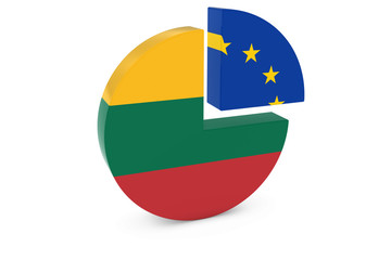 Lithuanian and European Flags Pie Chart 3D Illustration