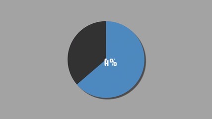 Blue and red pie diagram rising to 100% and 0% in motion graphics style, including alpha matte - Powered by Adobe