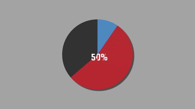 Blue and red pie diagram rising to 15% and 85% in motion graphics style, including alpha matte