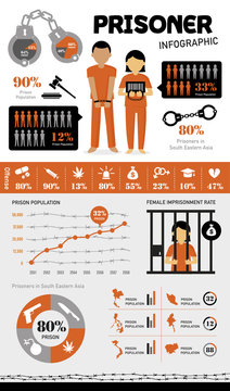 prison, prisoner character design, infographic vector