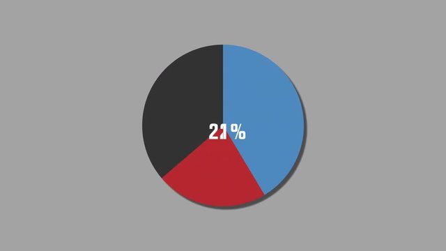 Blue and red pie diagram rising to 65% and 35% in motion graphics style, including alpha matte