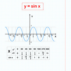 Sin function on sheet of paper