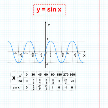 Sin function on sheet of paper