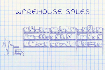 customer buying products, warehouse sales