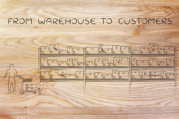 customer buying products, from warehouse to customers