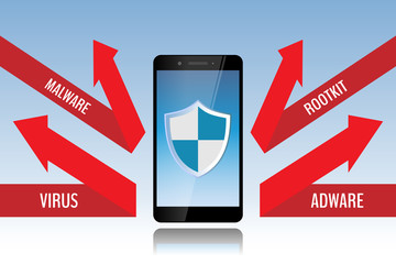 Protect your smartphone from viruses 