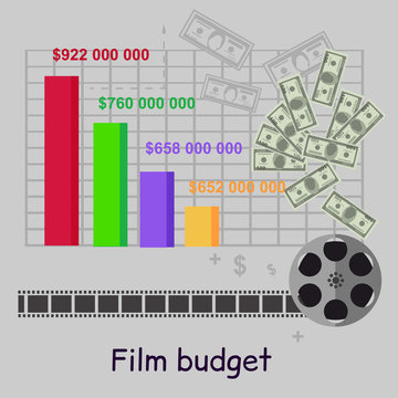 Film Budget Money Infographics