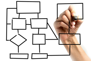 Hand drawing empty diagram