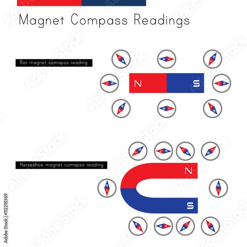 "Shows what direction a compass would be facing in different positions around a bar and a
