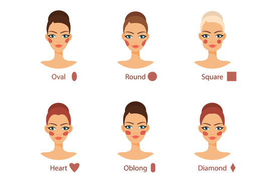 Blush for every woman face shape